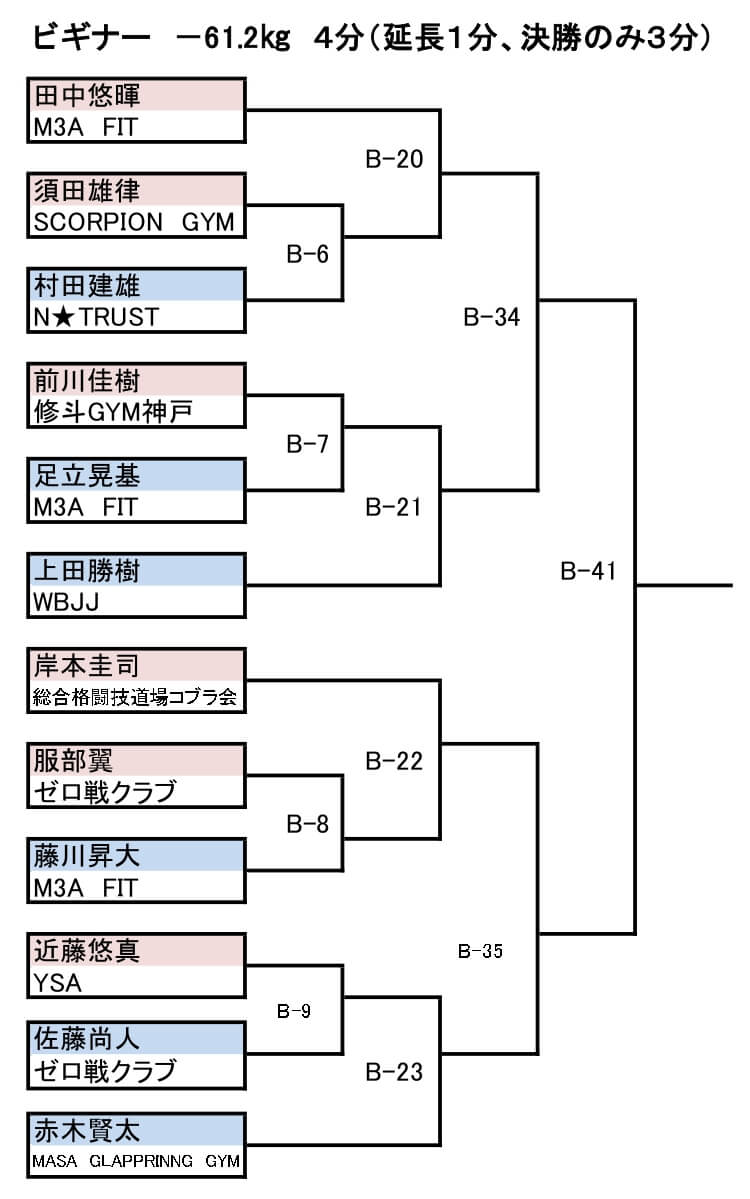 GLADIATOR CUP03 トーナメント表