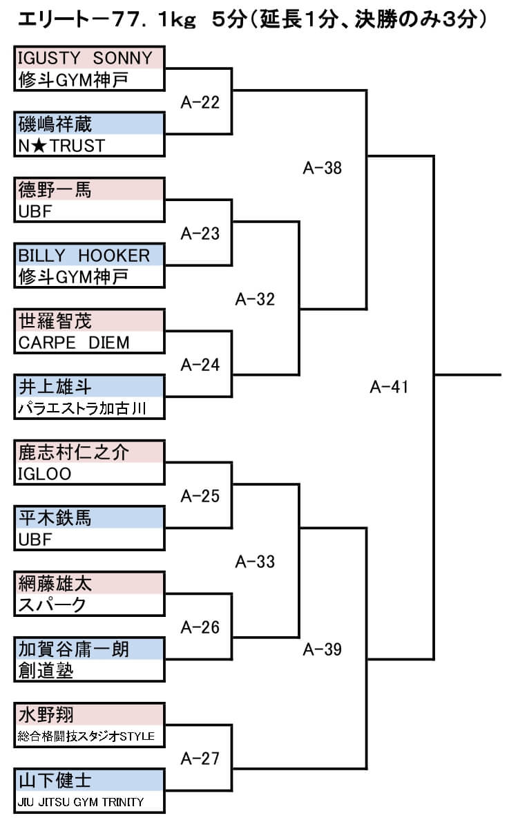 GLADIATOR CUP03 トーナメント表